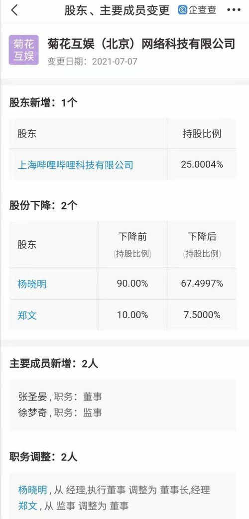 B站戰略投資菊花互娛，拓寬互聯網信息服務新藍圖