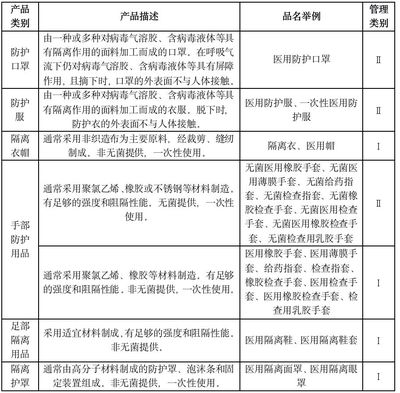 律師提醒 疫情期間，藥械企業須重點關注第一類醫療器械的法律合規問題