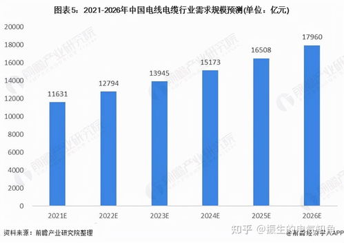 2021年中國電線電纜行業市場現狀與發展趨勢分析 聚焦工程和技術研究與試驗發展