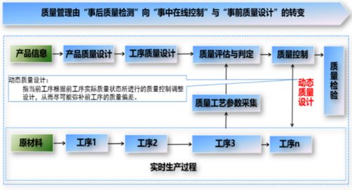 科技新進展 工業互聯網模式下鋼鐵數字化精益制造研究與應用