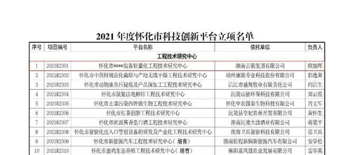 湖南云箭懷化市工程技術研究中心獲批立項，聚焦工程和技術研究與試驗發展