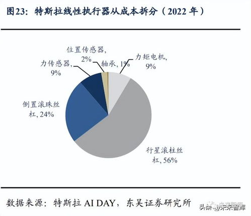 絲杠導軌行業深度研究 自主可控與人形機器人浪潮下的技術與市場機遇