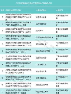 創(chuàng)新驅(qū)動(dòng)再添動(dòng)力 39所高校獲批2017年國家地方聯(lián)合工程研究中心