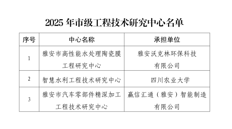 水利水電學(xué)院獲批市級智慧水利工程技術(shù)研究中心認(rèn)定 推動(dòng)工程和技術(shù)研究試驗(yàn)發(fā)展邁上新臺(tái)階