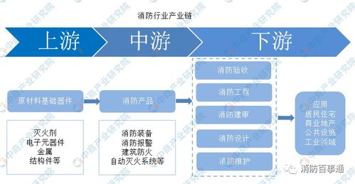 中國消防行業(yè)十四五規(guī)劃前瞻 強(qiáng)化消防新技術(shù)研發(fā)應(yīng)用與工程試驗(yàn)發(fā)展