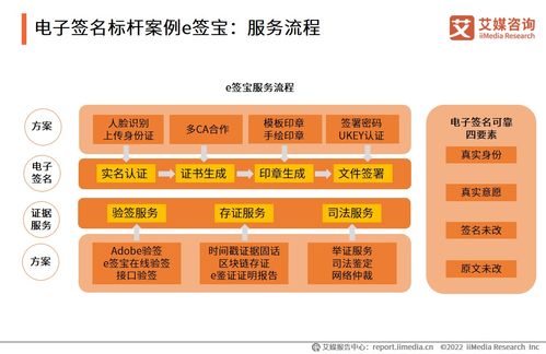 艾媒咨詢:2021年中國電子簽名行業(yè)年度發(fā)展研究報(bào)告——聚焦工程和技術(shù)研究與試驗(yàn)發(fā)展